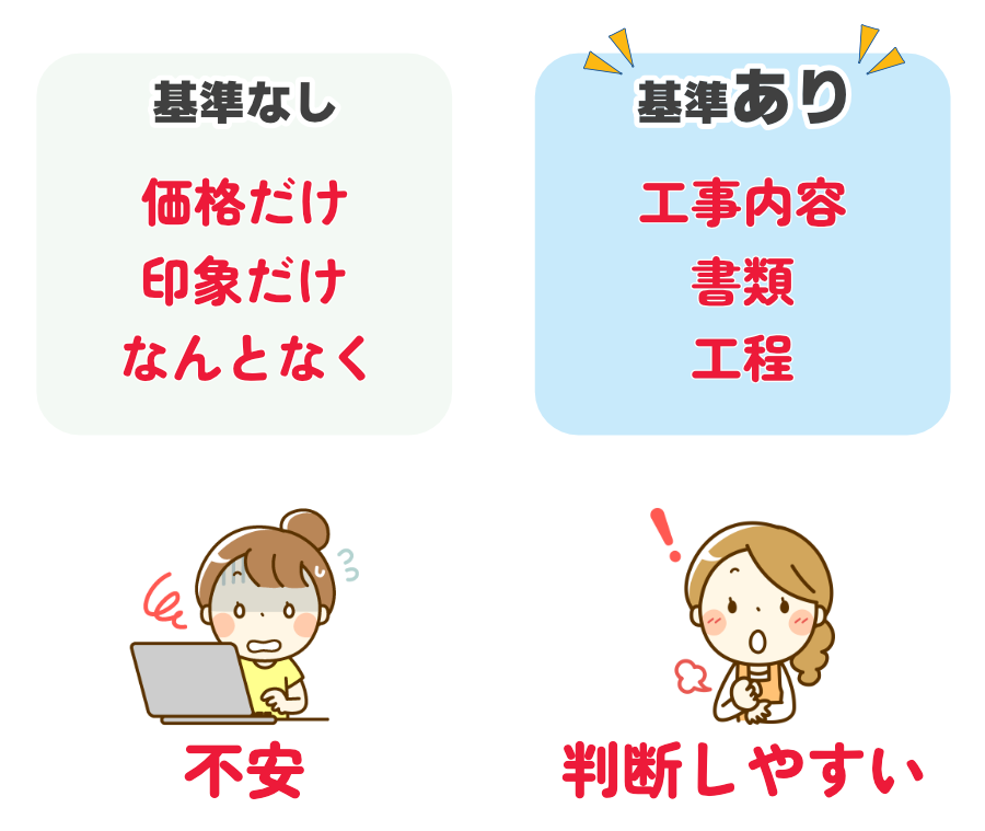 外壁塗装の基準