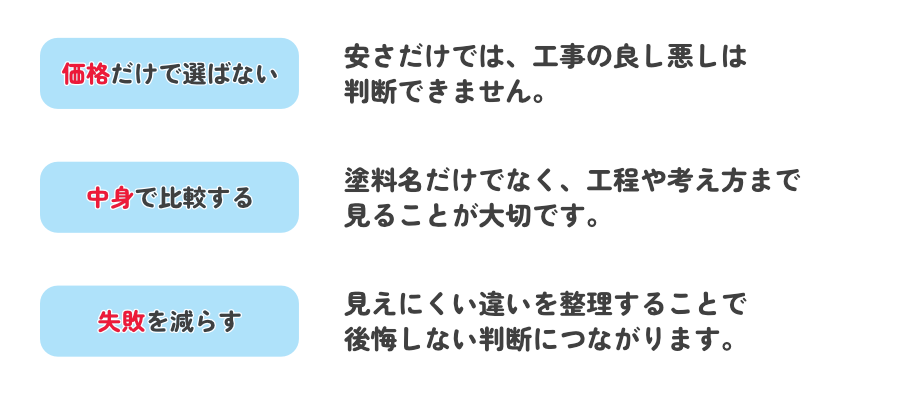中身で比較する