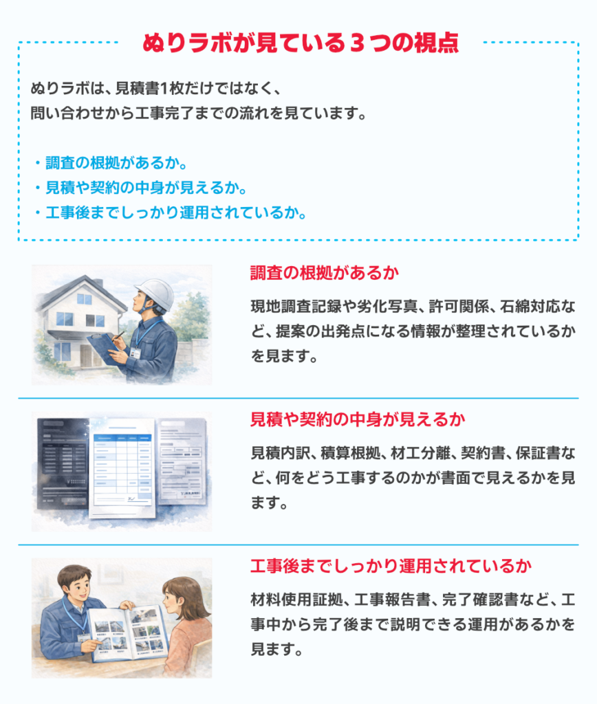 ぬりラボが見ている3つの視点