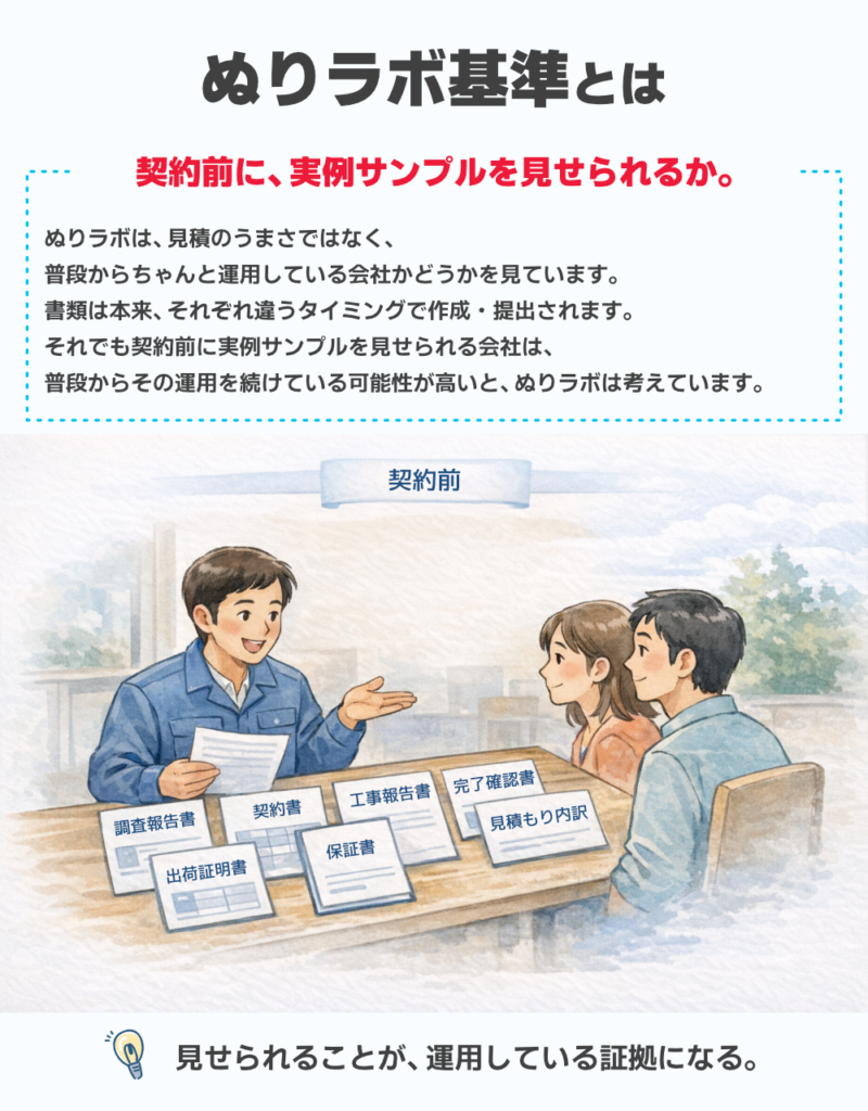 契約前に、実例サンプルを見せられるか。